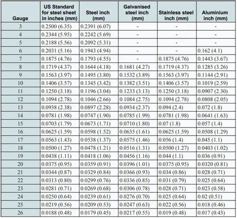 titanium alloy sheet metal|titanium sheet thickness chart.